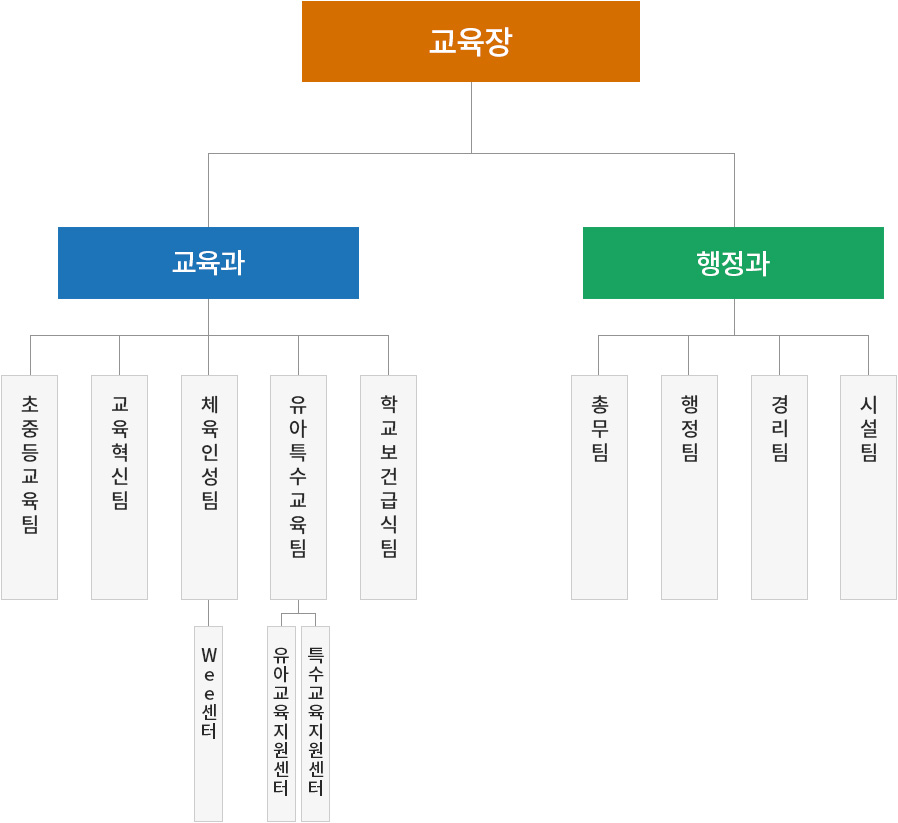 충청남도보령교육지원청 조직도